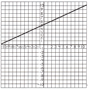 Spectrum Math Grade 8 Chapter 5 Lesson 5 Answer Key Slope and Similar Triangles 10