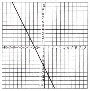 Spectrum Math Grade 8 Chapter 5 Lesson 5 Answer Key Slope and Similar Triangles 3