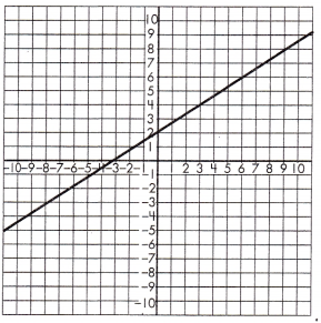 Spectrum Math Grade 8 Chapter 5 Lesson 5 Answer Key Slope and Similar Triangles 4