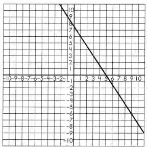 Spectrum Math Grade 8 Chapter 5 Lesson 5 Answer Key Slope and Similar Triangles 5