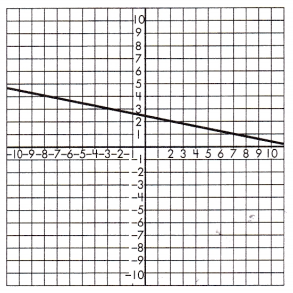 Spectrum Math Grade 8 Chapter 5 Lesson 5 Answer Key Slope and Similar Triangles 6
