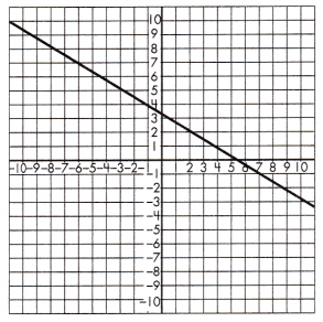 Spectrum Math Grade 8 Chapter 5 Lesson 5 Answer Key Slope and Similar Triangles 7