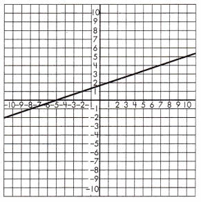 Spectrum Math Grade 8 Chapter 5 Lesson 5 Answer Key Slope and Similar Triangles 8