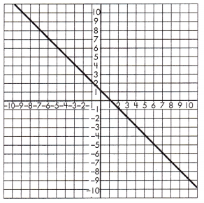 Spectrum Math Grade 8 Chapter 5 Lesson 5 Answer Key Slope and Similar Triangles 9