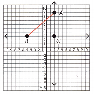 Spectrum Math Grade 8 Chapter 5 Lesson 9 Answer Key Pythagorean Theorem in the Coordinate Plane 1