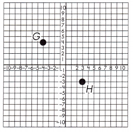 Spectrum Math Grade 8 Chapter 5 Lesson 9 Answer Key Pythagorean Theorem in the Coordinate Plane 10