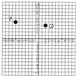 Spectrum Math Grade 8 Chapter 5 Lesson 9 Answer Key Pythagorean Theorem in the Coordinate Plane 11