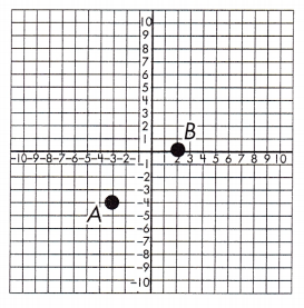 Spectrum Math Grade 8 Chapter 5 Lesson 9 Answer Key Pythagorean Theorem in the Coordinate Plane 12