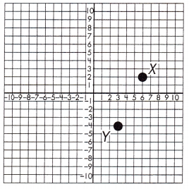Spectrum Math Grade 8 Chapter 5 Lesson 9 Answer Key Pythagorean Theorem in the Coordinate Plane 13