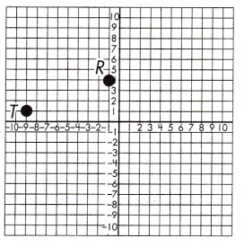 Spectrum Math Grade 8 Chapter 5 Lesson 9 Answer Key Pythagorean Theorem in the Coordinate Plane 14