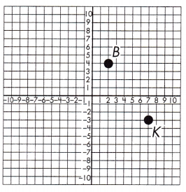Spectrum Math Grade 8 Chapter 5 Lesson 9 Answer Key Pythagorean Theorem in the Coordinate Plane 15