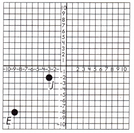 Spectrum Math Grade 8 Chapter 5 Lesson 9 Answer Key Pythagorean Theorem in the Coordinate Plane 16