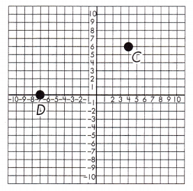 Spectrum Math Grade 8 Chapter 5 Lesson 9 Answer Key Pythagorean Theorem in the Coordinate Plane 2