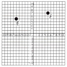 Spectrum Math Grade 8 Chapter 5 Lesson 9 Answer Key Pythagorean Theorem in the Coordinate Plane 3