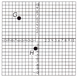 Spectrum Math Grade 8 Chapter 5 Lesson 9 Answer Key Pythagorean Theorem in the Coordinate Plane 4