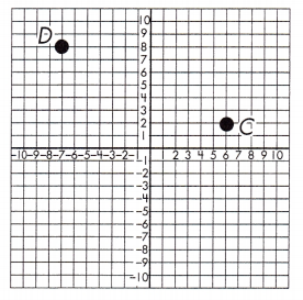 Spectrum Math Grade 8 Chapter 5 Lesson 9 Answer Key Pythagorean Theorem in the Coordinate Plane 5