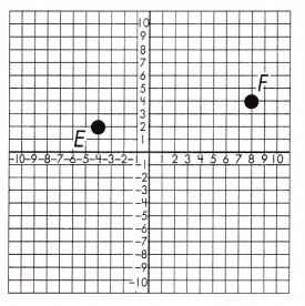 Spectrum Math Grade 8 Chapter 5 Lesson 9 Answer Key Pythagorean Theorem in the Coordinate Plane 6