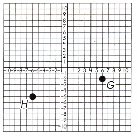 Spectrum Math Grade 8 Chapter 5 Lesson 9 Answer Key Pythagorean Theorem in the Coordinate Plane 7