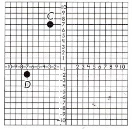 Spectrum Math Grade 8 Chapter 5 Lesson 9 Answer Key Pythagorean Theorem in the Coordinate Plane 8