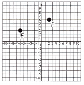 Spectrum Math Grade 8 Chapter 5 Lesson 9 Answer Key Pythagorean Theorem in the Coordinate Plane 9