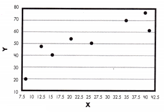 Spectrum Math Grade 8 Chapter 6 Lesson 3 Answer Key Fitting Lines to Scatter Plots 6