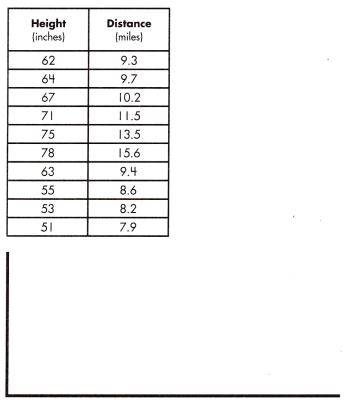 Spectrum Math Grade 8 Chapter 6 Lesson 4 Answer Key Creating Equations to Solve Bivariate Problems 11