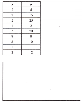 Spectrum Math Grade 8 Chapter 6 Lesson 4 Answer Key Creating Equations to Solve Bivariate Problems 2