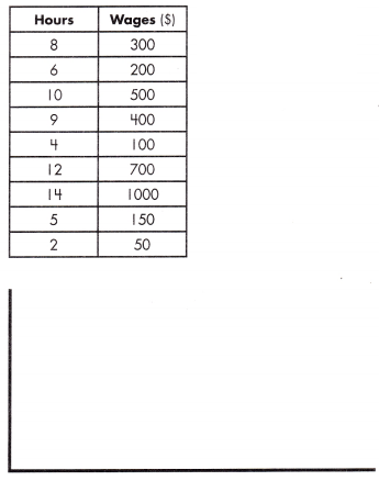 Spectrum Math Grade 8 Chapter 6 Lesson 4 Answer Key Creating Equations to Solve Bivariate Problems 3