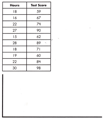 Spectrum Math Grade 8 Chapter 6 Lesson 4 Answer Key Creating Equations to Solve Bivariate Problems 4