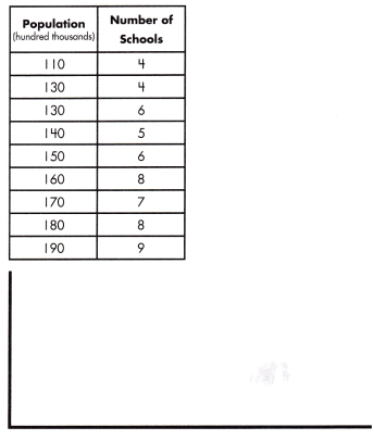 Spectrum Math Grade 8 Chapter 6 Lesson 4 Answer Key Creating Equations to Solve Bivariate Problems 5