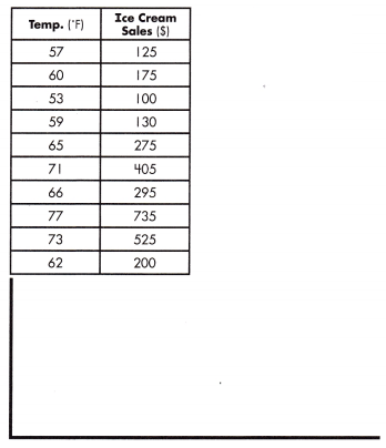 Spectrum Math Grade 8 Chapter 6 Lesson 4 Answer Key Creating Equations to Solve Bivariate Problems 6
