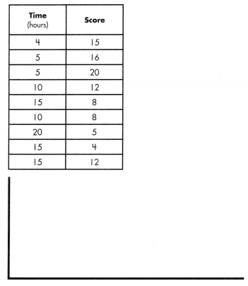 Spectrum Math Grade 8 Chapter 6 Lesson 4 Answer Key Creating Equations to Solve Bivariate Problems 9