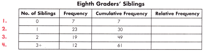 Spectrum Math Grade 8 Chapter 6 Lesson 5 Answer Key Frequency Tables 2