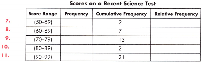 Spectrum Math Grade 8 Chapter 6 Lesson 5 Answer Key Frequency Tables 3