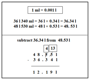 Worksheet on Addition and Subtraction of Units of Measurement 14