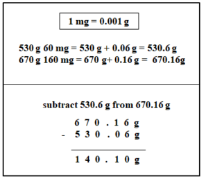 Worksheet on Addition and Subtraction of Units of Measurement 16