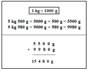 Worksheet on Addition and Subtraction of Units of Measurement 17