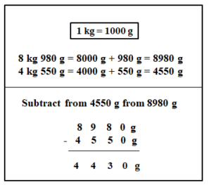Worksheet on Addition and Subtraction of Units of Measurement 20