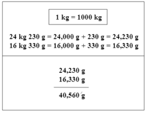 Worksheet on Addition and Subtraction of Units of Measurement 6