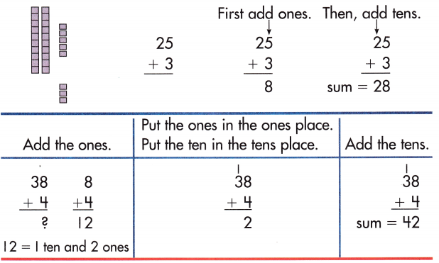 Spectrum Math Grade 1 Chapter 4 Lesson 1 Answer Key Adding 2-Digit and 1-Digit Numbers 1