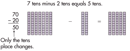 Spectrum Math Grade 1 Chapter 4 Lesson 4 Answer Key Subtracting Multiples of 10 1