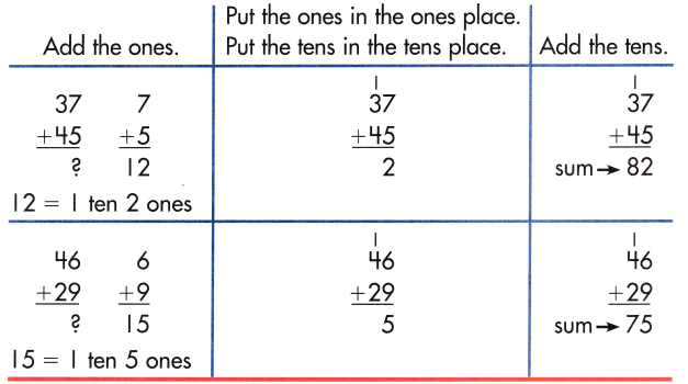Spectrum Math Grade 2 Chapter 4 Lesson 1 Answer Key Adding 2-Digit Numbers 1