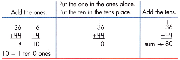 Spectrum Math Grade 2 Chapter 4 Lesson 2 Answer Key Addition Practice 1