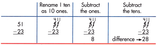 Spectrum Math Grade 2 Chapter 4 Lesson 4 Answer Key Subtraction Practice 1