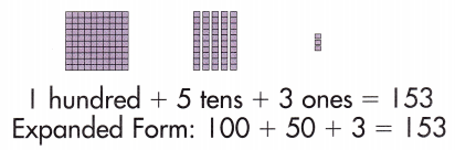 Spectrum Math Grade 2 Chapter 5 Lesson 1 Answer Key Counting and Writing 150 through 199 1