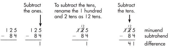 Spectrum Math Grade 2 Chapter 5 Lesson 7 Answer Key Subtracting 2 Digits from 3 Digits 1