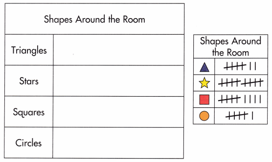 Spectrum Math Grade 2 Chapter 6 Lesson 20 Answer Key Creating a Picture Graph 1