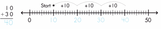 Spectrum Math Grade 2 Chapter 6 Lesson 21 Answer Key Adding and Subtracting on a Number Line 1