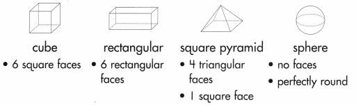 Spectrum Math Grade 2 Chapter 7 Lesson 2 Answer Key Solid Shapes 1