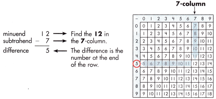Spectrum Math Grade 3 Chapter 1 Lesson 2 Answer Key Subtracting through 20 1